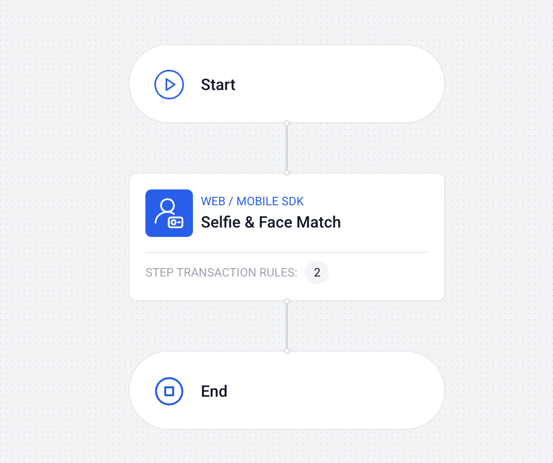 Workflow showing only the selfie & face match capability